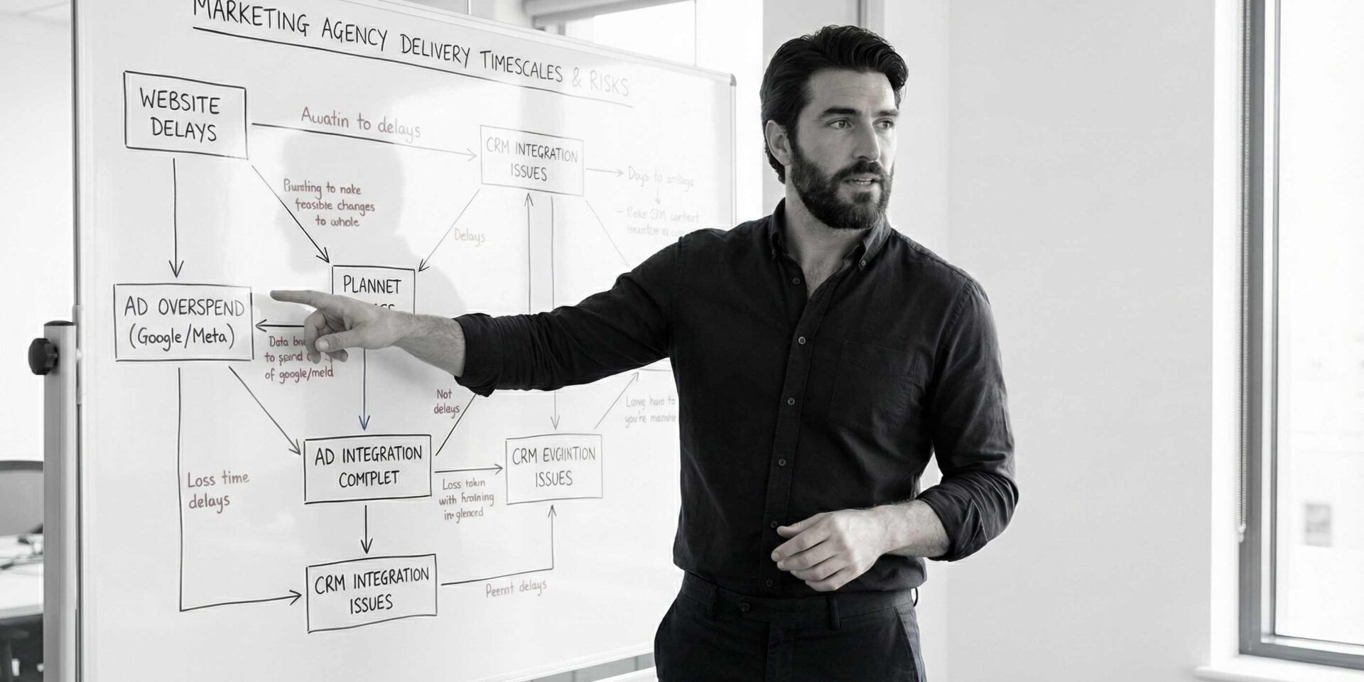 Make sure your marketing is fit for the coming months by getting in touch with Institution Marketing UK